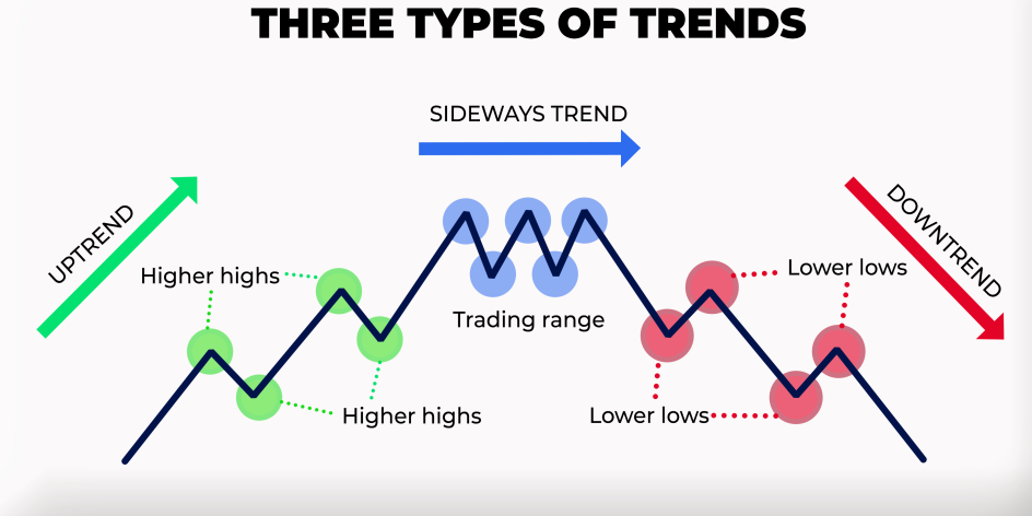 trend line forex trading